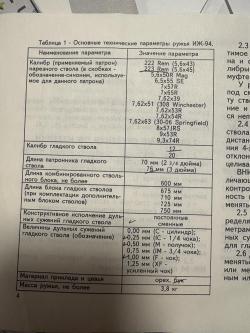Иж94 