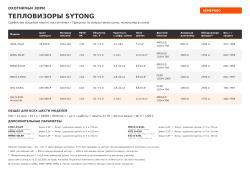 Тепловизоры Sytong в «Охотничьих Зорях»