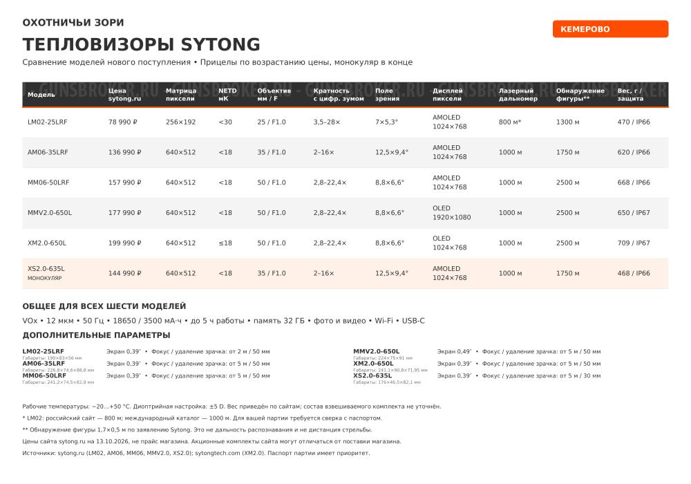 Тепловизоры Sytong в «Охотничьих Зорях»